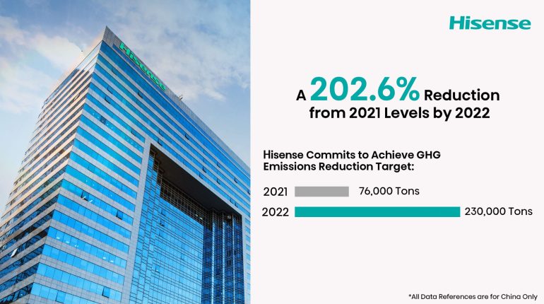 Hisense data