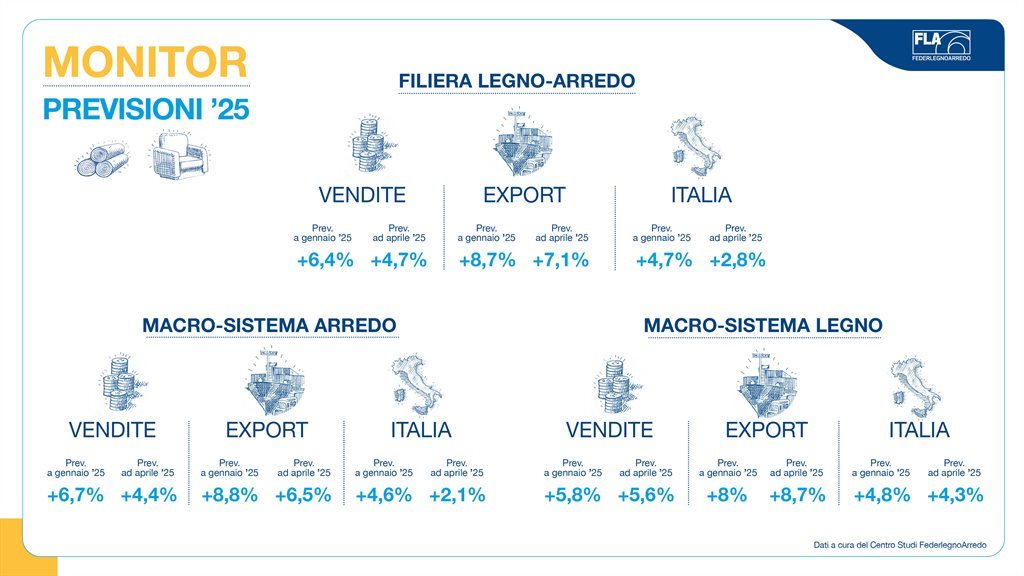 Dati_Monitor(0)